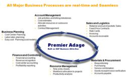 VML, Inc. Selects Advent Global Solutions for End to End Management System b0621 embedded system gI 74096 PremierAdageImage VML, Inc. Selects Advent Global Solutions for End to End Management System
