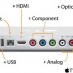 How Apple TV Works