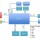 10 steps to selecting a microcontroller