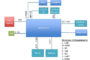 10 steps to selecting a microcontroller
