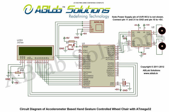 Accelerometer based Hand Gesture Controlled Wheel Chair with ATmega32 for Physically Handicapped