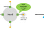 Doppler Radar for Collision Avoidance