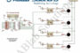 Password Protected BT136 Triac based Keypad Controlled Wireless Home Automation System with ATmega32 using 433MHz RF-I
