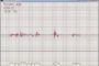 AVR Atmega audio input root mean square (RMS)