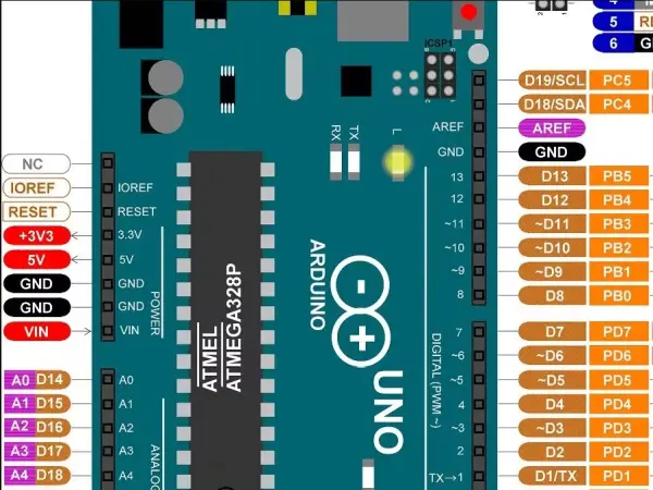 AVR Assembly Exploration: Unveiling Atmega32's Language