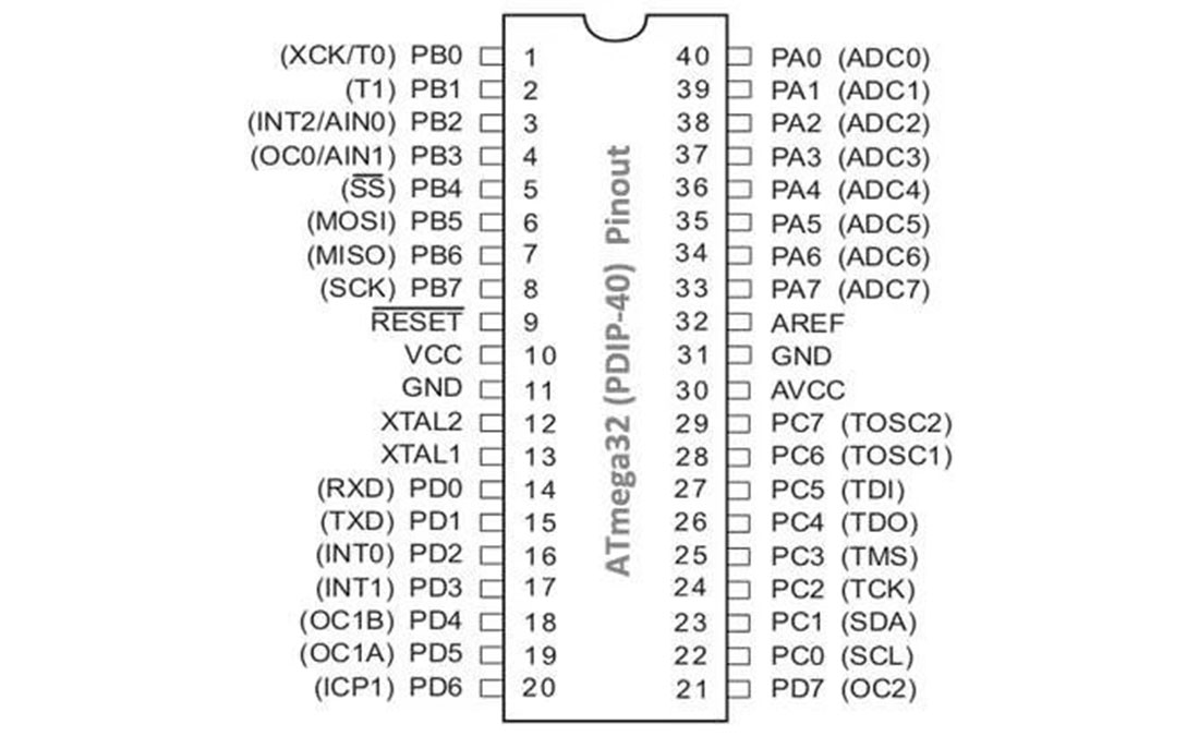 Pinout Diagram for Atmega32 AVR
