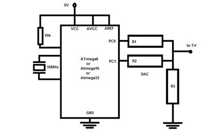 AVR Monochrome Signal Generation for PAL TV with Atmega16