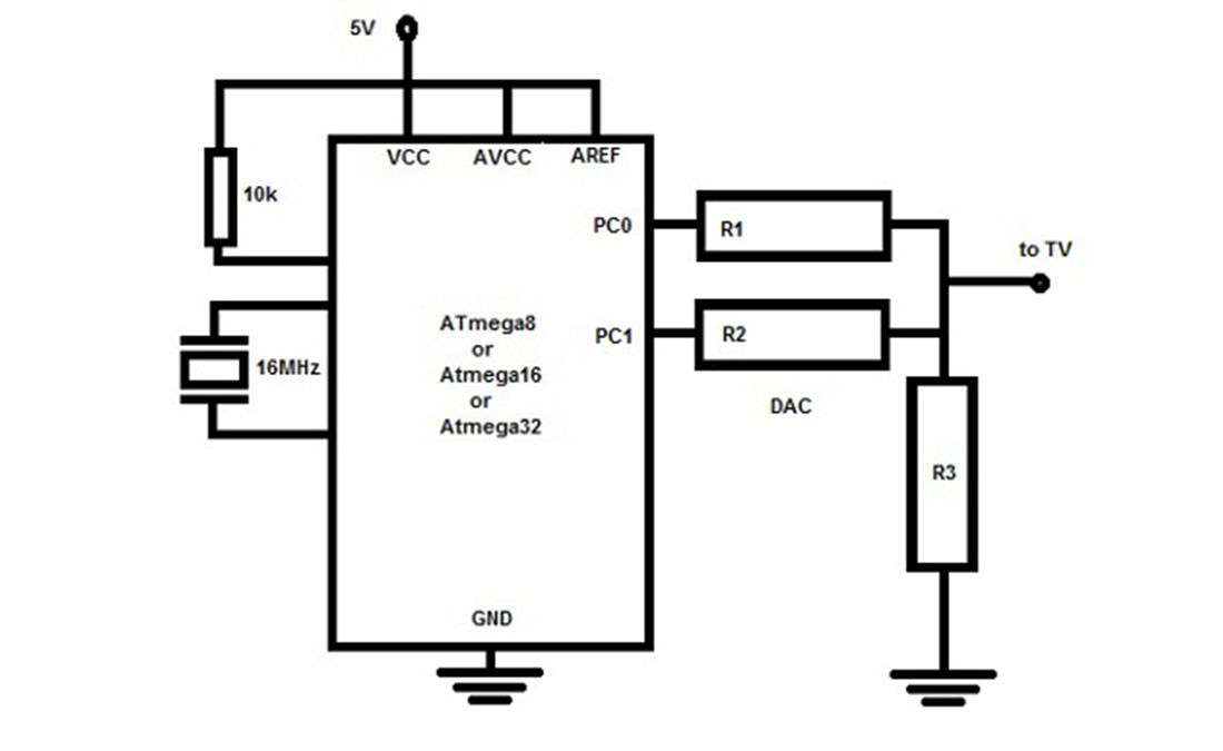 AVR based monochrome signal generation for a PAL TV using atmega16 micrcontroller
