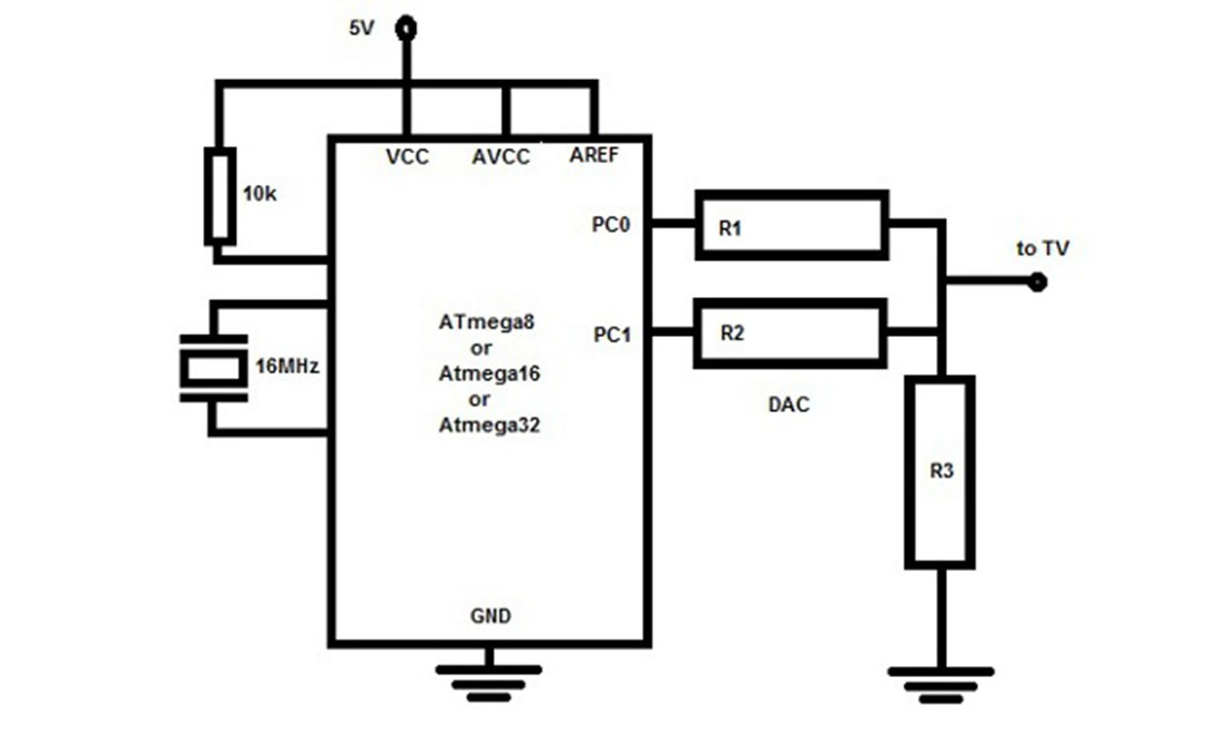 AVR based monochrome signal generation for a PAL TV using atmega16 micrcontroller 