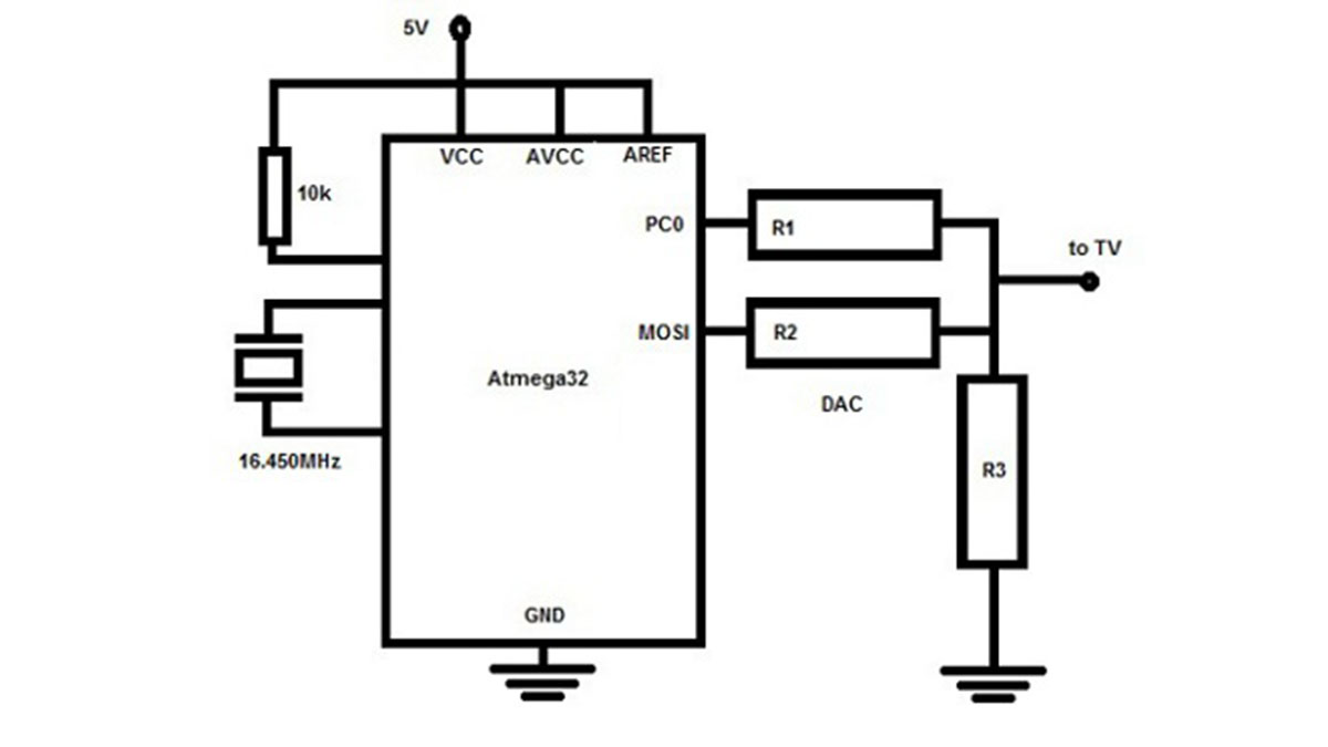 Drawing geometric figures on a PAL TV using ATmega32