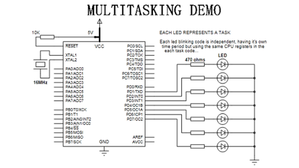 Multitasking in AVR A demo to run 7 tasks on an atmega32