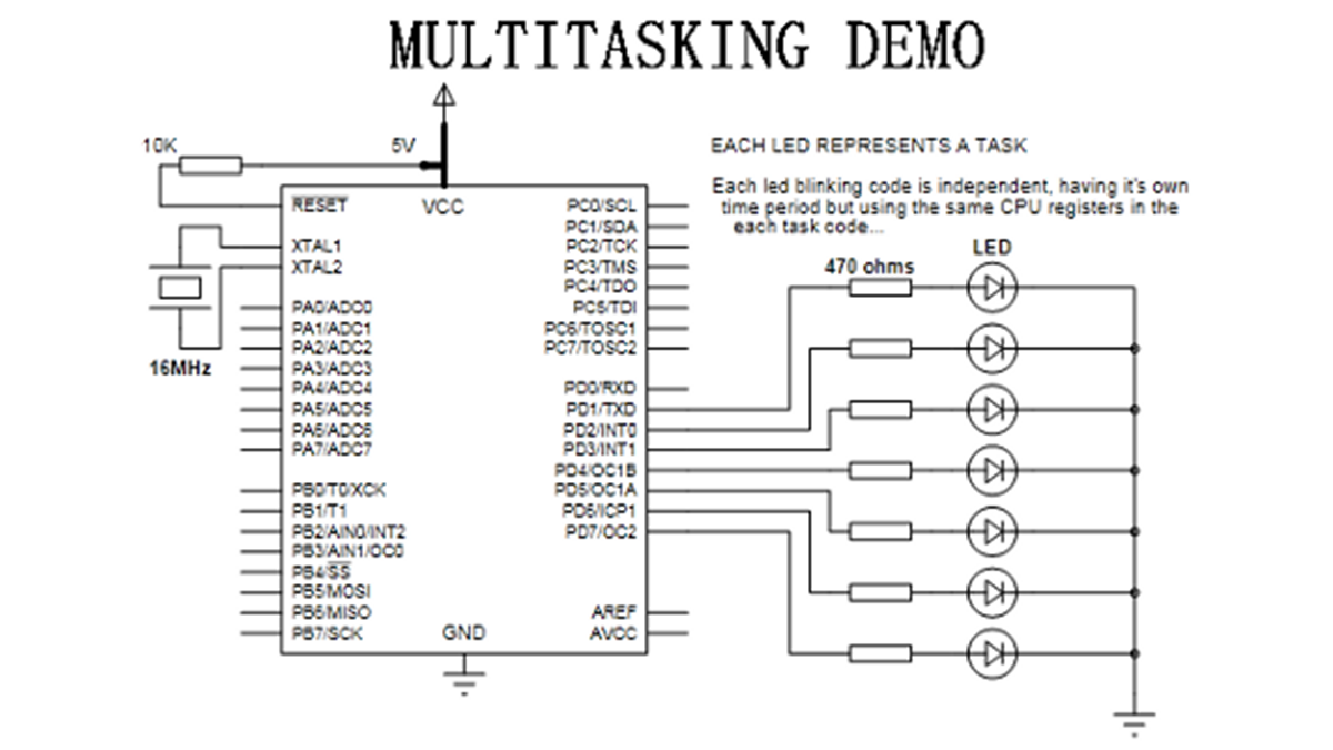 Multitasking in AVR (A demo to run 7 tasks on an atmega32)