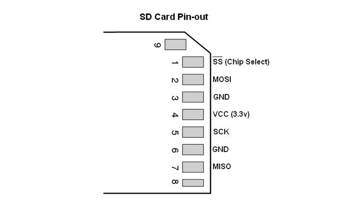 SD/SDHC Card Interfacing with ATmega8 /32 (FAT32 implementation)