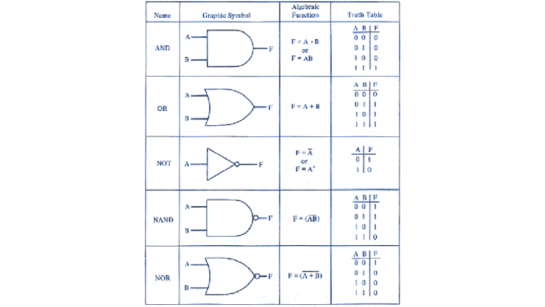 A complete starter guide to AVRs using attiny2313 microcontroller