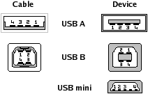 all usb pin out