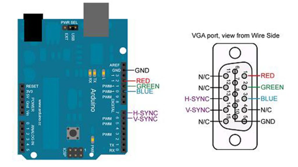 Arduino VGA via Interrupts using AVR Microcontroller