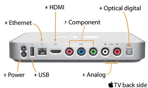 How Apple TV Works - AVR