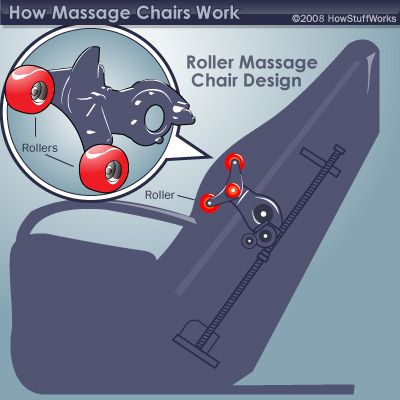 How Massage Chairs Work