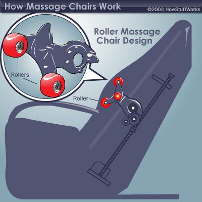 mechanical massage chair