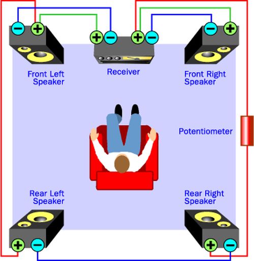 How Surround Sound Works