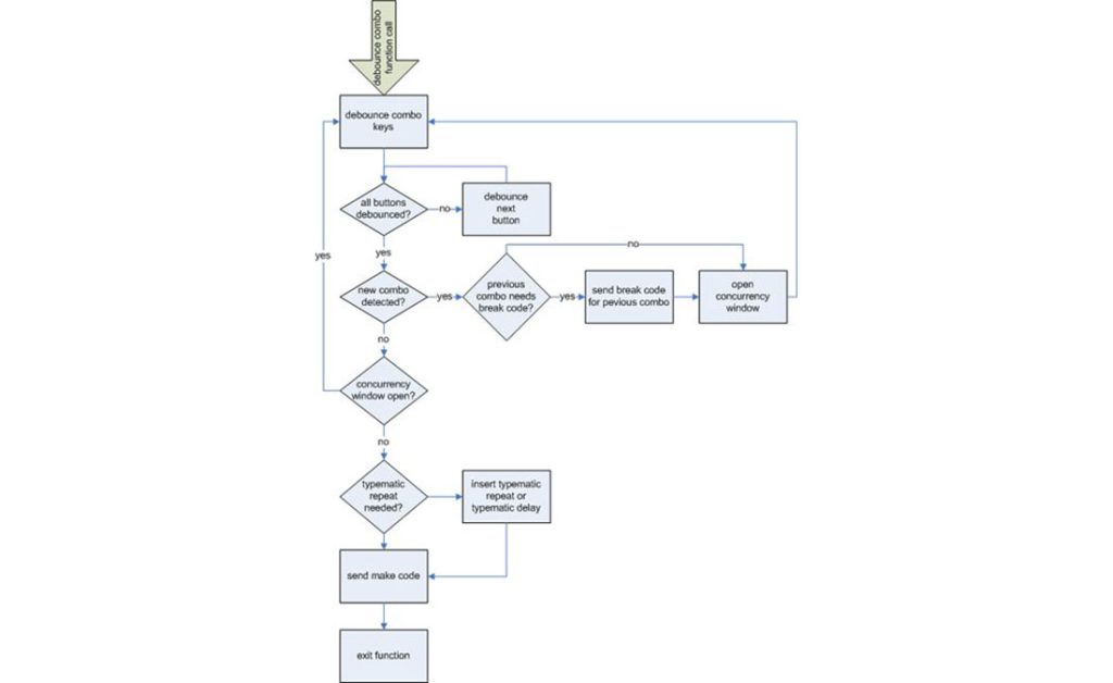 Keypaw diagram