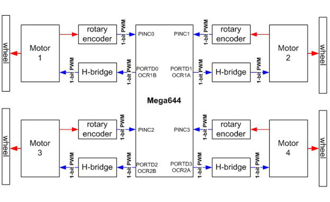 Detecting Encoder Edges and Recording Data
