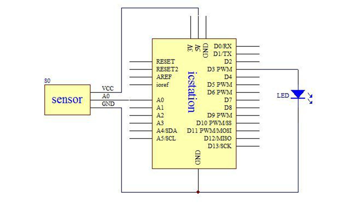 Light Sensor LED Brightness Control System with ATMEGA328 UNO V3.0 R3 for Arduino