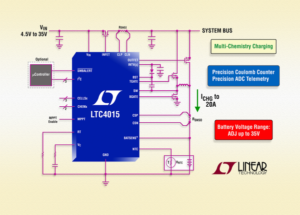 35VIN & VOUT battery charge controller delivers up to 20A
