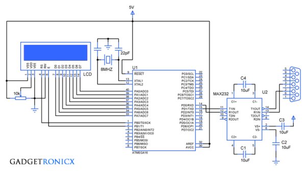 Esitellä 83+ imagen atmel studio uart