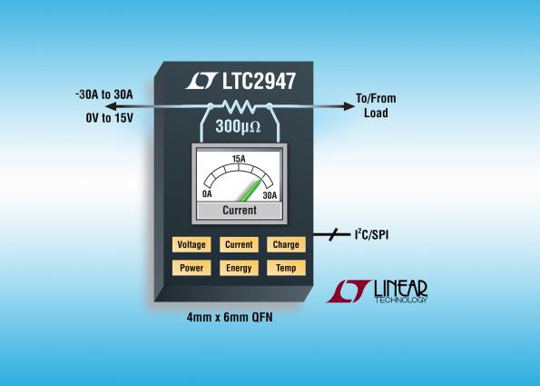 30A, PCB-level supply monitor has integrated 300 µΩ sense resistor