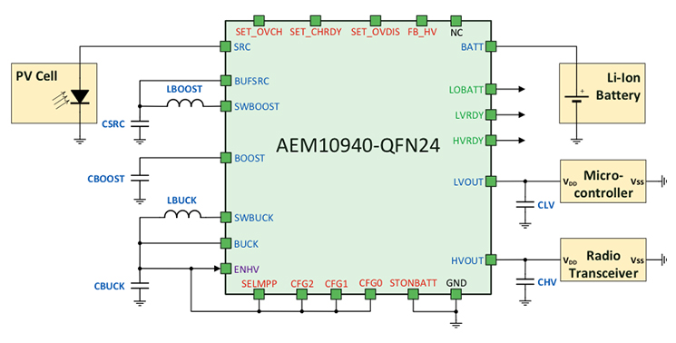 AEM10940, A High Efficient Power Management IC From e-peas