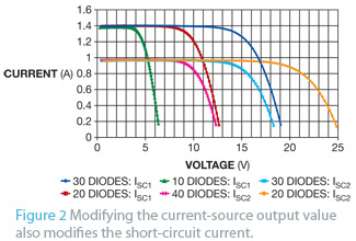 Circuit implements photovoltaic-module-simulator