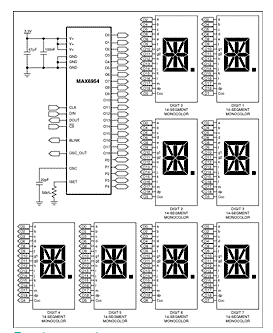 Driving 14-segment displays with the MAX6954