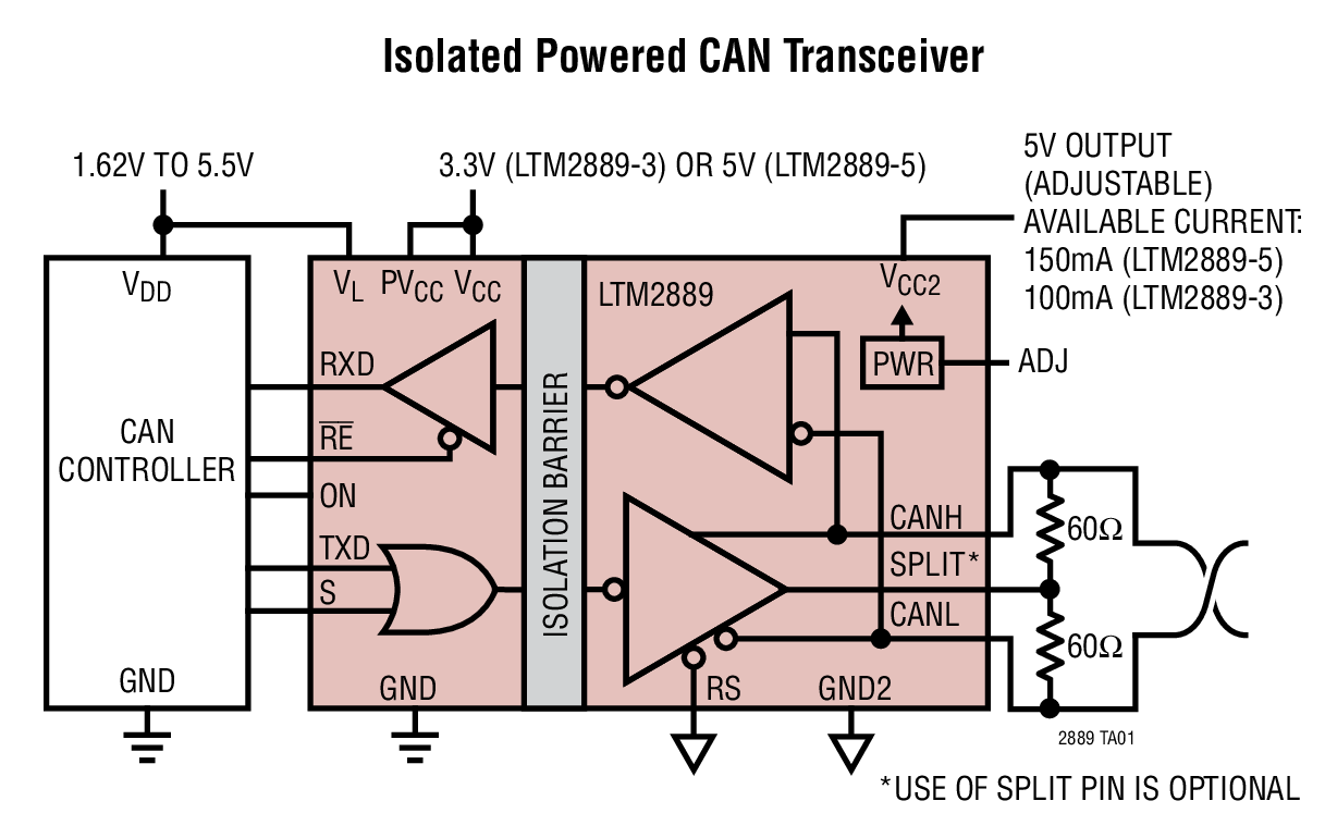 LTM2889 – Isolated CAN FD µModule Transceiver and Power