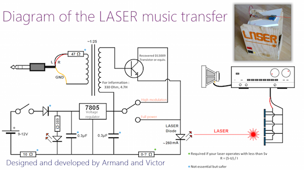 Laser for sending music over a distance