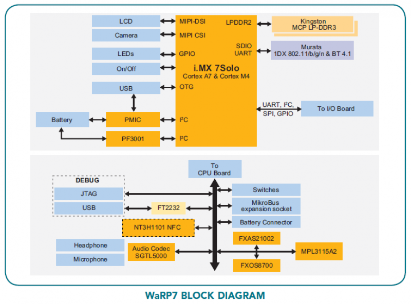 Schematic WaRP7 – A New Platform For IOT And Wearable Technology Applications