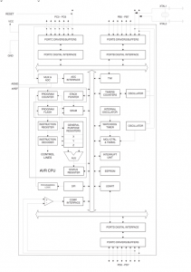 Avr Atmega8 Microcontroller – An Introduction schematics
