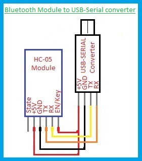 Bluetooth Home Automation using AVR and Android App