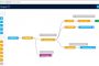 3 NEW PRODUCTS FROM PARTICLE.IO IMPROVES IOT DEVELOPMENT