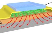 NANO-SANDWICHES IN ELECTRONICS SIGNIFICANTLY REDUCE RISK OF OVERHEATING