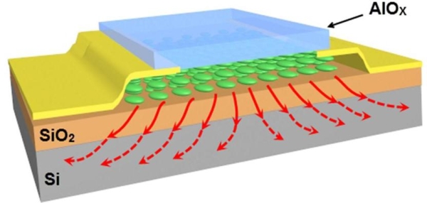 NANO SANDWICHES IN ELECTRONICS SIGNIFICANTLY REDUCE RISK OF OVERHEATING