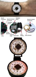 dijital-kol-saati-dijital-saat-devresi-led-saat-led-clock-high-level-design-atmega32u4