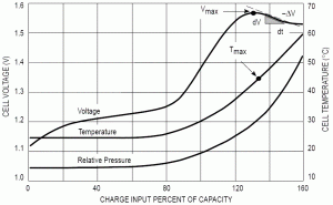 Tiny NiMH charger graph
