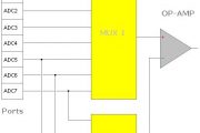 ATmega32 ADC for Light and Temperature Sensors