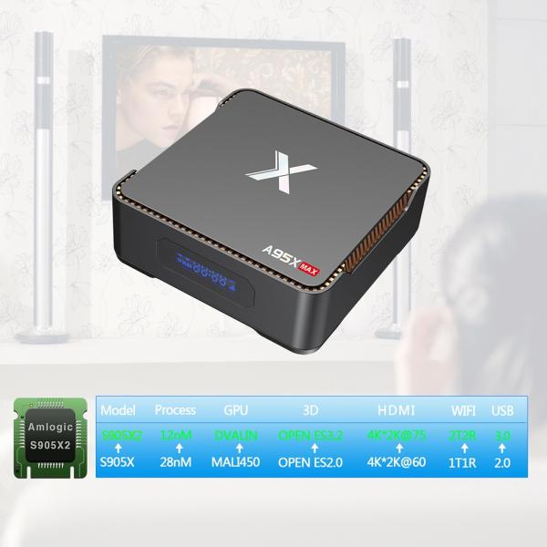AMLOGIC A95X MAX TV BOX PROVIDES HDR SATA