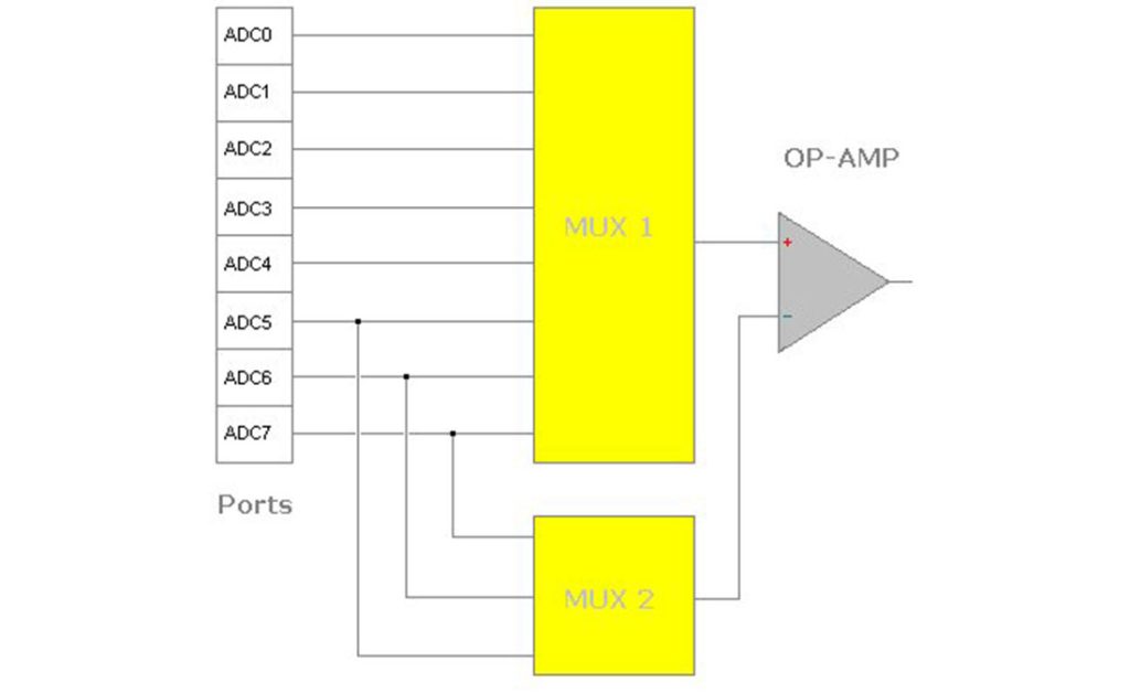 ATmega32 ADC for Light and Temperature Sensors