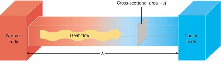 A HEAT SWITCH FOR CONTROLLING HEAT FLOW PATH IN ELECTRONIC SYSTEMS