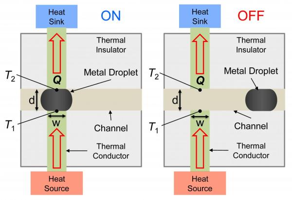 A HEAT SWITCH FOR CONTROLLING HEAT FLOW PATH IN ELECTRONIC SYSTEMS