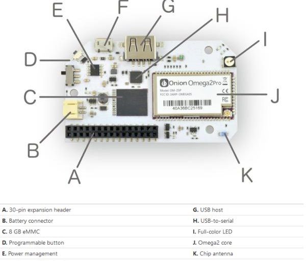 ONION OMEGA2 PRO – A TINY, OPEN SOURCE LINUX DEV BOARD