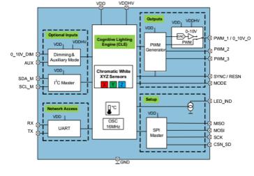 AS7221, AN IOT SMART LIGHTING MANAGER 2